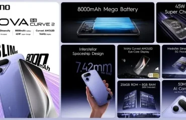 TECNO POVA Curve 2 5G smartphone showcasing its ultra-slim 7.42mm design, massive 8000mAh battery, 45W Super Charge, 144Hz curved AMOLED display and MediaTek Dimensity 7100 5G processor.